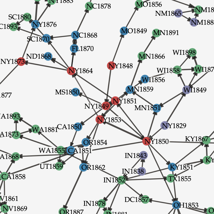 Project thumbnail for Legal Modernism featuring a network analysis.
